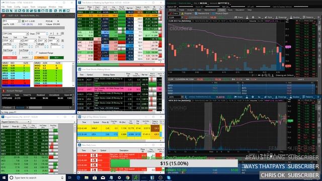 Live Small Account Day Trading on Stream! Plus Trade Ideas Scanner & Watchlist смотреть онлайн
