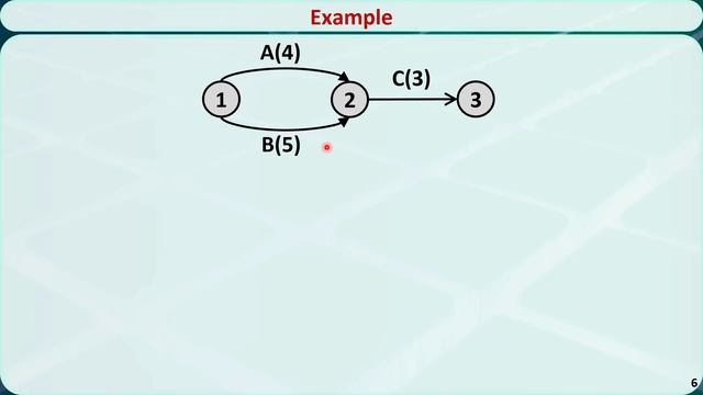 Operations Research 08H: Project Network смотреть онлайн