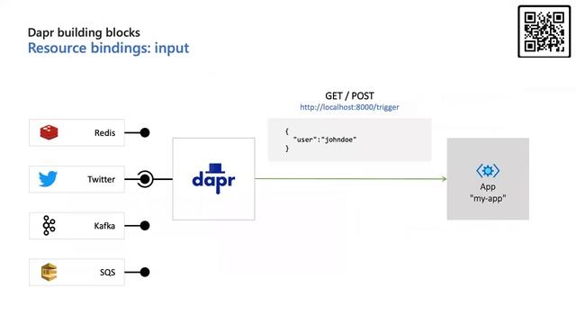 Webinar: Dapr, Lego for microservices смотреть онлайн