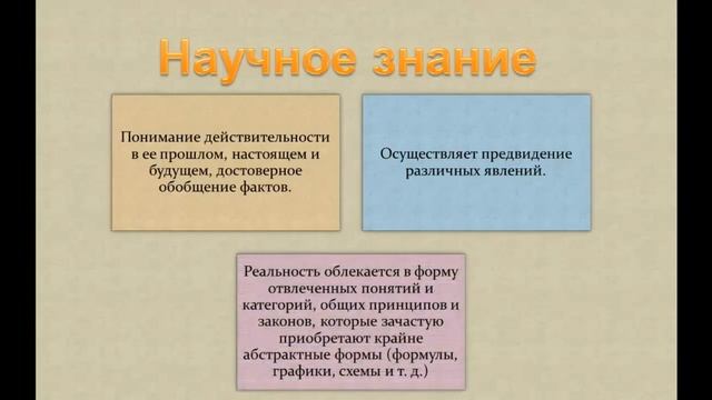 Виды знаний. ЕГЭ Обществознание. #egevarenyeva смотреть онлайн