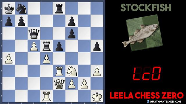 Smoked Stockfish Anyone? | Leela Chess Zero Vs Stockfish | CCC11 Finals! Game 30