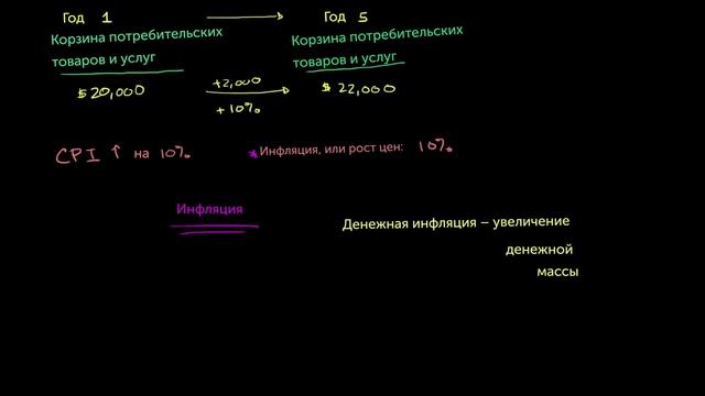 Общее представление об инфляции. Инфляция. Экономика (видео 1).mp4