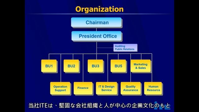 ITE Company Profile jp смотреть онлайн