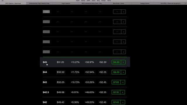 SPCE! 6 days until Virgin Galactic takes Sir Richard Branson into space смотреть онлайн