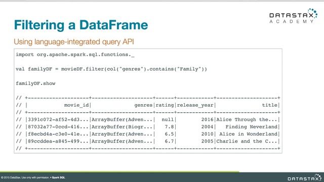 DS320.45 Spark SQL: Saving DataFrames to Cassandra | DataStax Enterprise Analytics смотреть онлайн