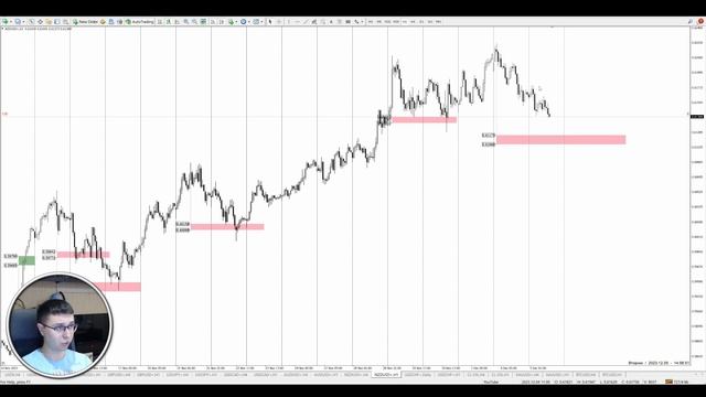 Среднесрочный анализ FOREX на 5 декабря | Обзор рынка | Прогноз смотреть онлайн