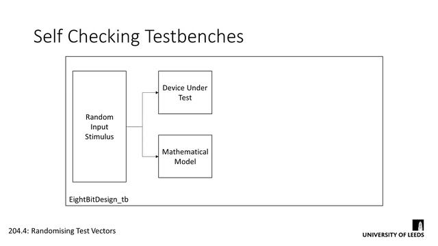 Randomising Test Vectors & Self Checking Testbenches смотреть онлайн
