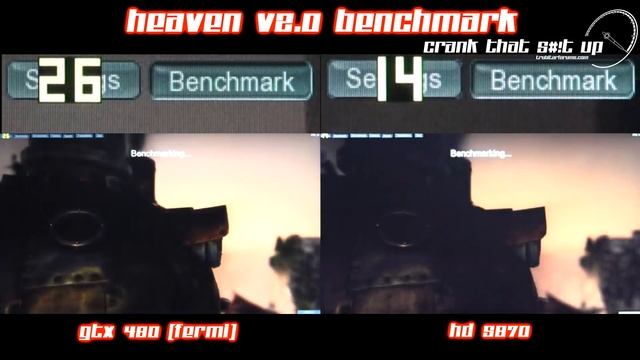 GTX 480 Vs HD 5870 EXTREME Tessellation Showdown смотреть онлайн