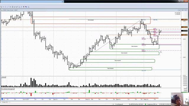 Отработка торговых идей от 16.03.2017