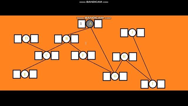 Depth First Search (DFS) Traversal with Time Stamp смотреть онлайн