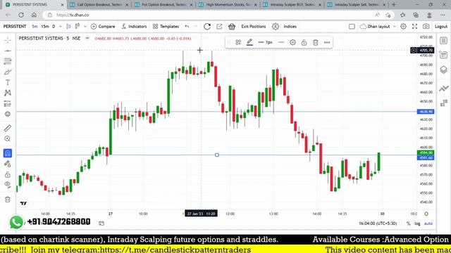 Most powerful chartink scanner  Chartink scanner alerts on telegram group