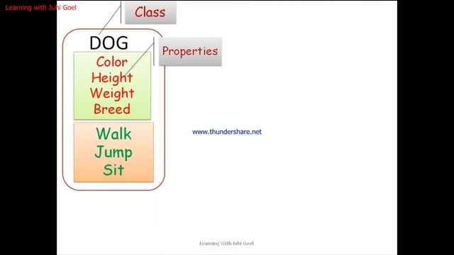 Chapter 5 - Operators and Expression || Part-3 || JAVA ||Explanation made easy with Examples смотреть онлайн