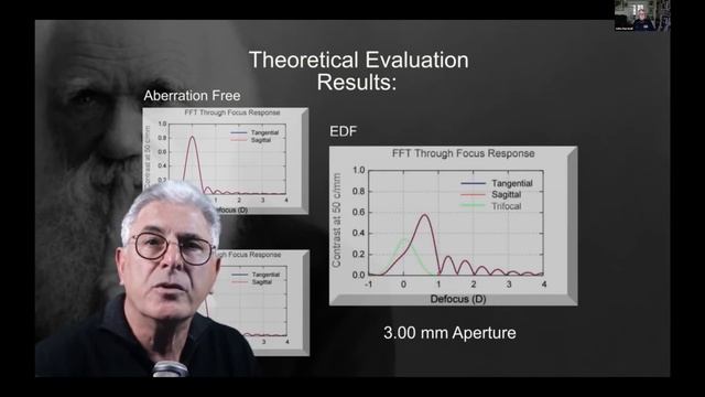 Oracles of Eye Innovation Webinar VII: Preop examination, tests and informing for monovision смотреть онлайн