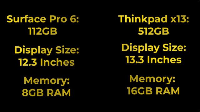 Lenovo ThinkPad X13 5G Unboxing смотреть онлайн