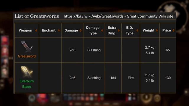 Busting Myths In Baldur's Gate 3 смотреть онлайн