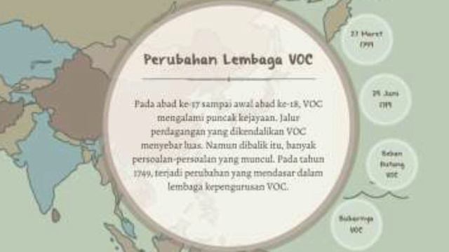 SEJARAH VOC смотреть онлайн
