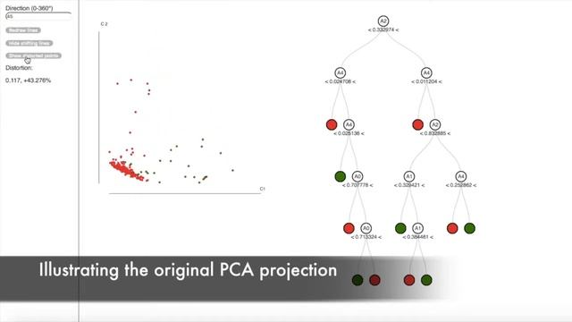 Interactive Decision Tree Visualization смотреть онлайн