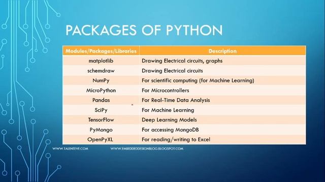 Getting to Know Python - For Beginners || Python introduction || Differences between C and Python смотреть онлайн