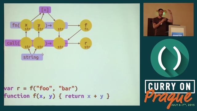 Marijn Haverbeke - Tern: Practycal Type Interference for Java Script Editing - Curry On смотреть онлайн