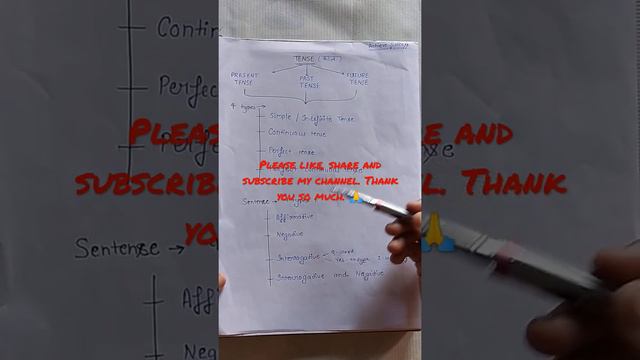 Tenses смотреть онлайн