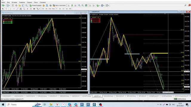 Обзор EUR/USD, GBP/USD, Gold, USD/JPY, BTC/USD, ES на 28.12.2023 смотреть онлайн