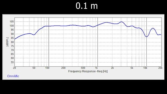 АЧХ широкополосной акустики Fostex FF225WK. Влияние АЧХ.