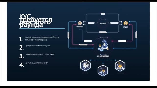 P2PCLUB.IO - REVIEW смотреть онлайн