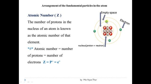 G-11 Chemistry (old curriculum), Chapter-1 lesson 1.1 смотреть онлайн