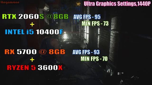 RTX 2060 SUPER + INTEL i5 10400F vs RX 5700 + RYZEN 5 3600X || PC GAMES TEST || смотреть онлайн