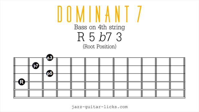 Jazz Guitar Chords - Drop 2 Voicings - Maj7, Dom7, Min7, m7b5, Dim7 - Lesson With Shapes смотреть онлайн