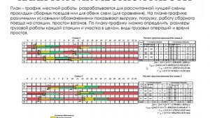 Организация движения  Матвеева  Специализация сборных поездов