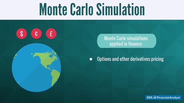 What Is Monte Carlo Simulation? смотреть онлайн