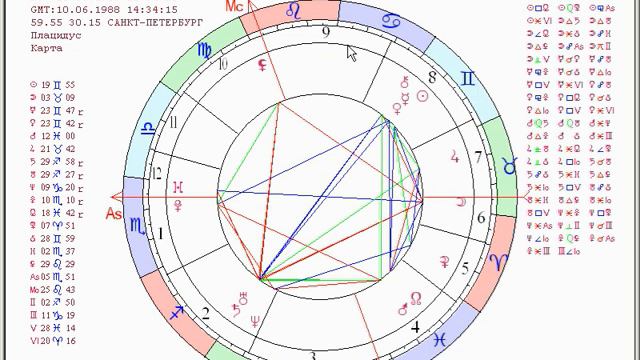 Создание натальной карты в астропроцессоре Uranus