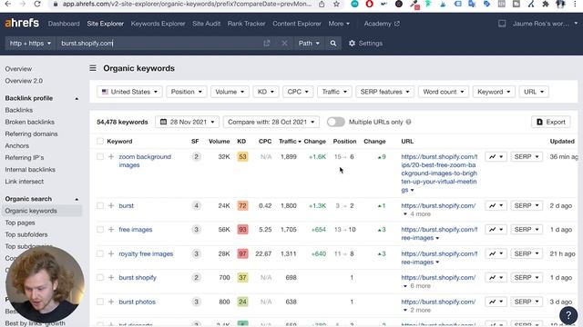 SEO Case Study - Shopify's 6 MILLION Monthly Traffic смотреть онлайн