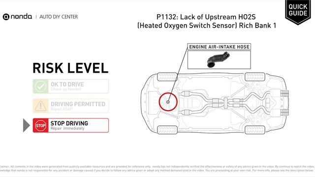What is P1132 Engine Code [Quick Guide] смотреть онлайн