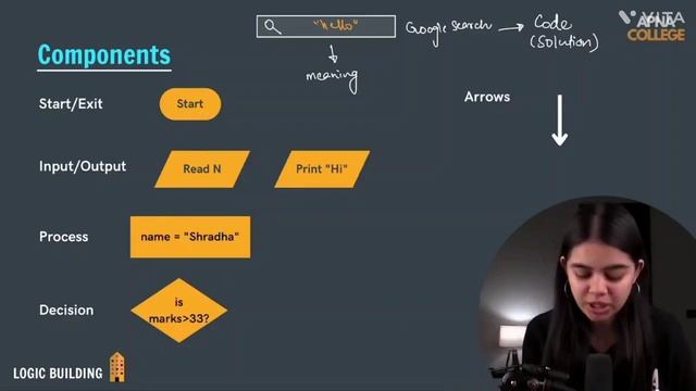 Flowchart Components of Java | Understanding the Building Blocks of Visual Program Representation смотреть онлайн