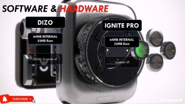 ?Crossbeats Ignite Pro vs Dizo Watch 2 | Fitness watch | 16 Sports Mode under 3k #Techpoke смотреть онлайн