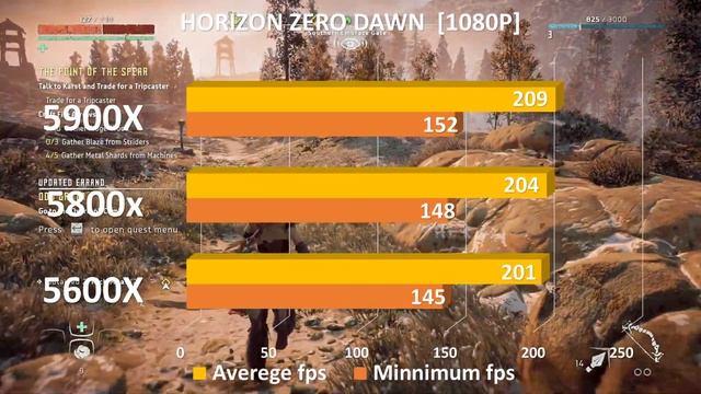 AMD Ryzen 5600X vs 5800X vs 5900X Gaming Performance Benchmarks Results Tested in 11 Games смотреть онлайн