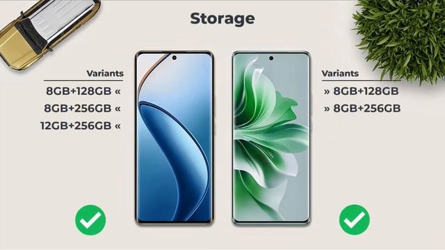 Realme 12 Pro Plus Vs OPPO Reno 11 | Full comparison ⚡ Which one is Best? смотреть онлайн