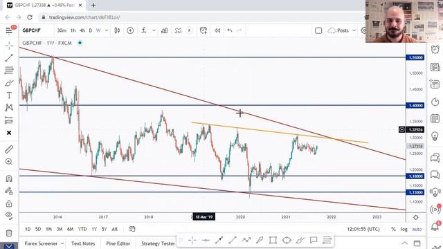 How To Analyze Any Chart - From Scratch! (9th Example) смотреть онлайн