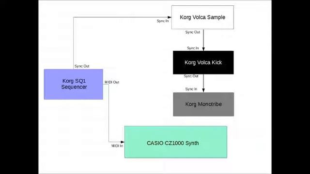 Korg Casio Synth смотреть онлайн