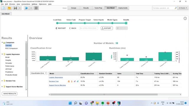 67. Auto Machine Learning Model (AutoML) in Rapidminer || Dr. Dhaval Maheta смотреть онлайн
