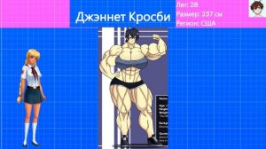 Сравнение Мускулистых девушек, Сумоисток и Гигантских девушек