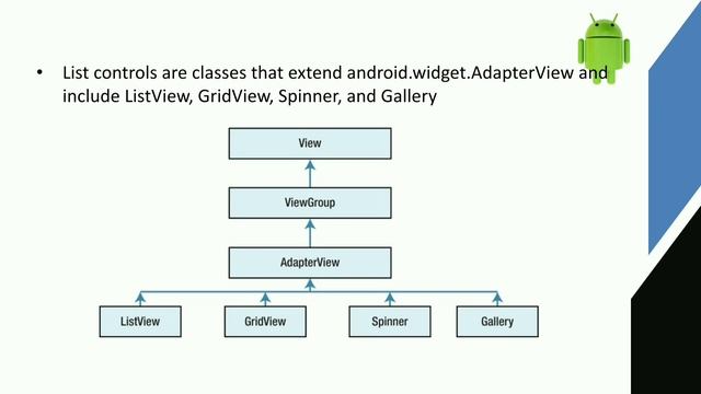 Adapters|Adapter view|List view |Grid view|Spinner|Gallery|Android programming malayalam смотреть онлайн