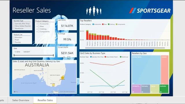 Inviso Retail Sales Analysis | Power BI Showcase смотреть онлайн