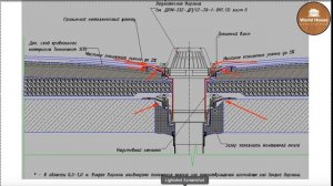 Водосточная Система в Плоской Кровле - Нюансы?!