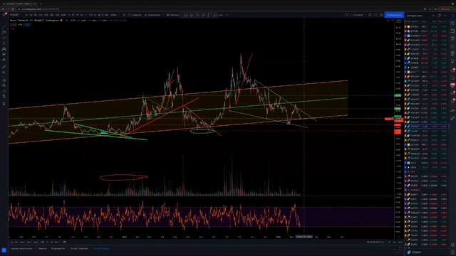 Pentagon Trading Floor #3 (21.02.22) смотреть онлайн