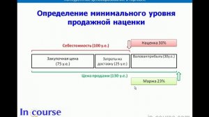 Разница между маржой и наценкой. Расчёт минимальной наценки