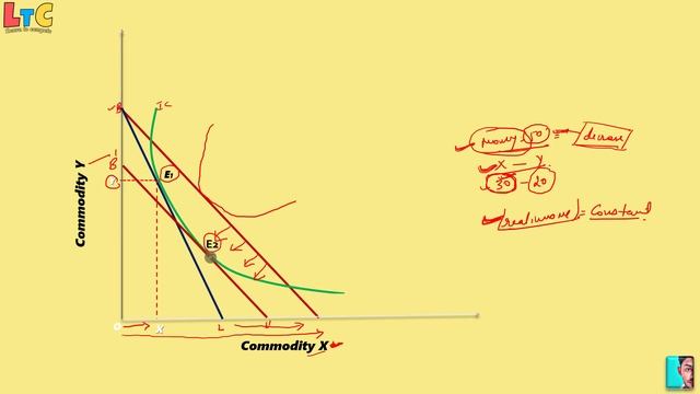 #09 Hicksian substitution effect ( in Hindi ) | By Hardev Thakur смотреть онлайн
