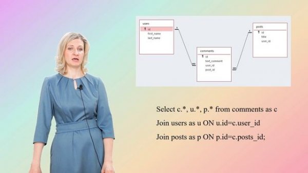 Создание sql-запросов  с использованием Join